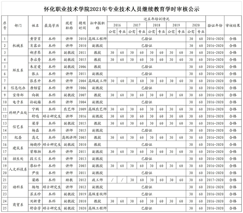 银河官方网站7163在线平台继续教育学时公示.jpg