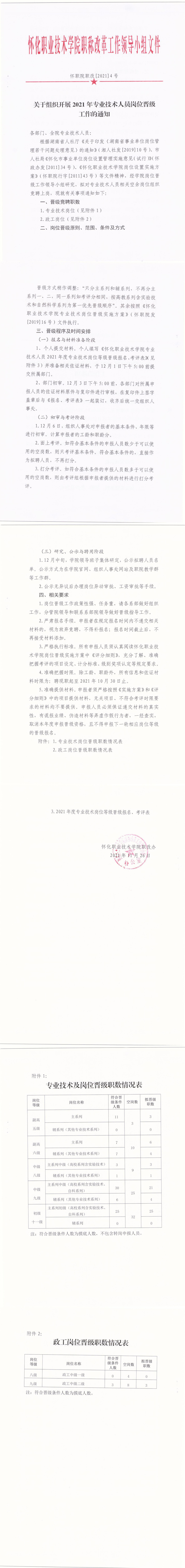关于组织开展2021年专业技术人员岗位晋级工作的通知（下文）_00.jpg