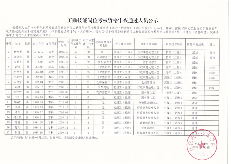 工勤技能岗位考核资格审查公示.jpg