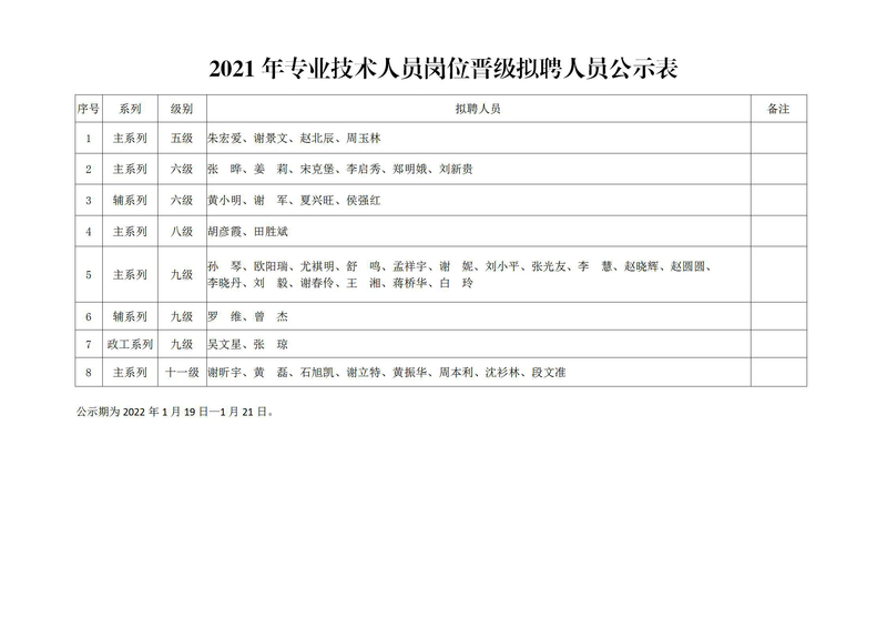 2021年专业技术人员岗位晋级拟聘人员公示表_01.jpg